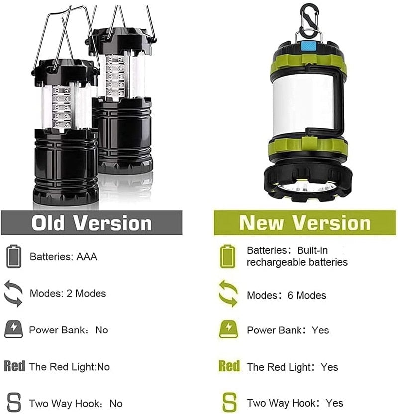 Camping  Rechargeable Flashlight